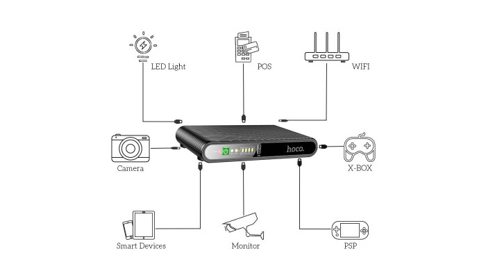 Источник бесперебойного питания Hoco DB63 Portable DC UPS для роутеров 5V/9V/12V 10000 mAh Black - фото